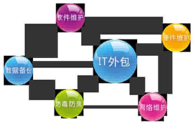 软件开发：构建未来的桥梁