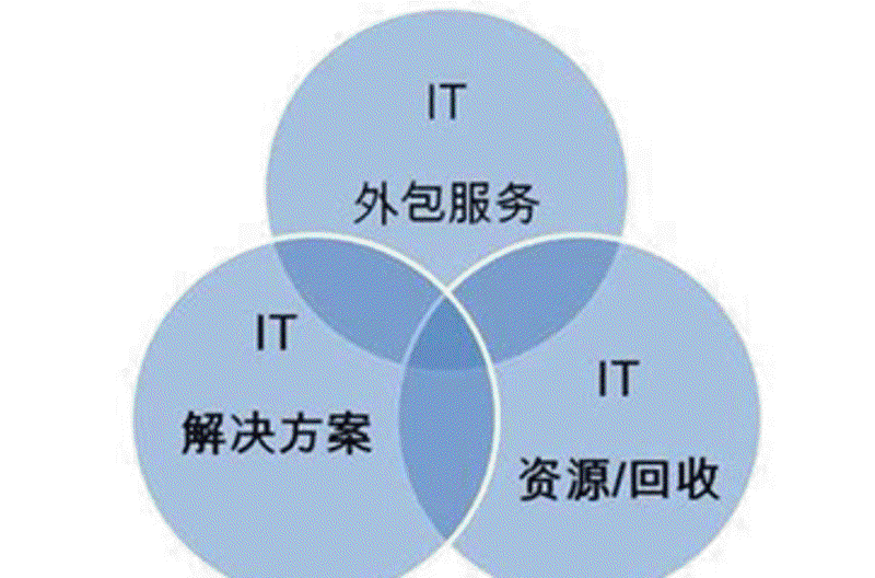 小程序开发：开启移动互联网服务的新篇章