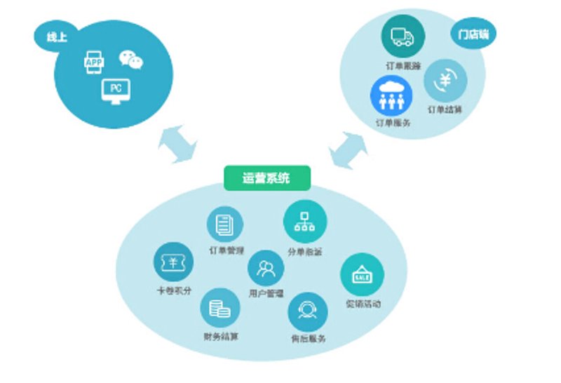 小程序开发：数字时代的微创新